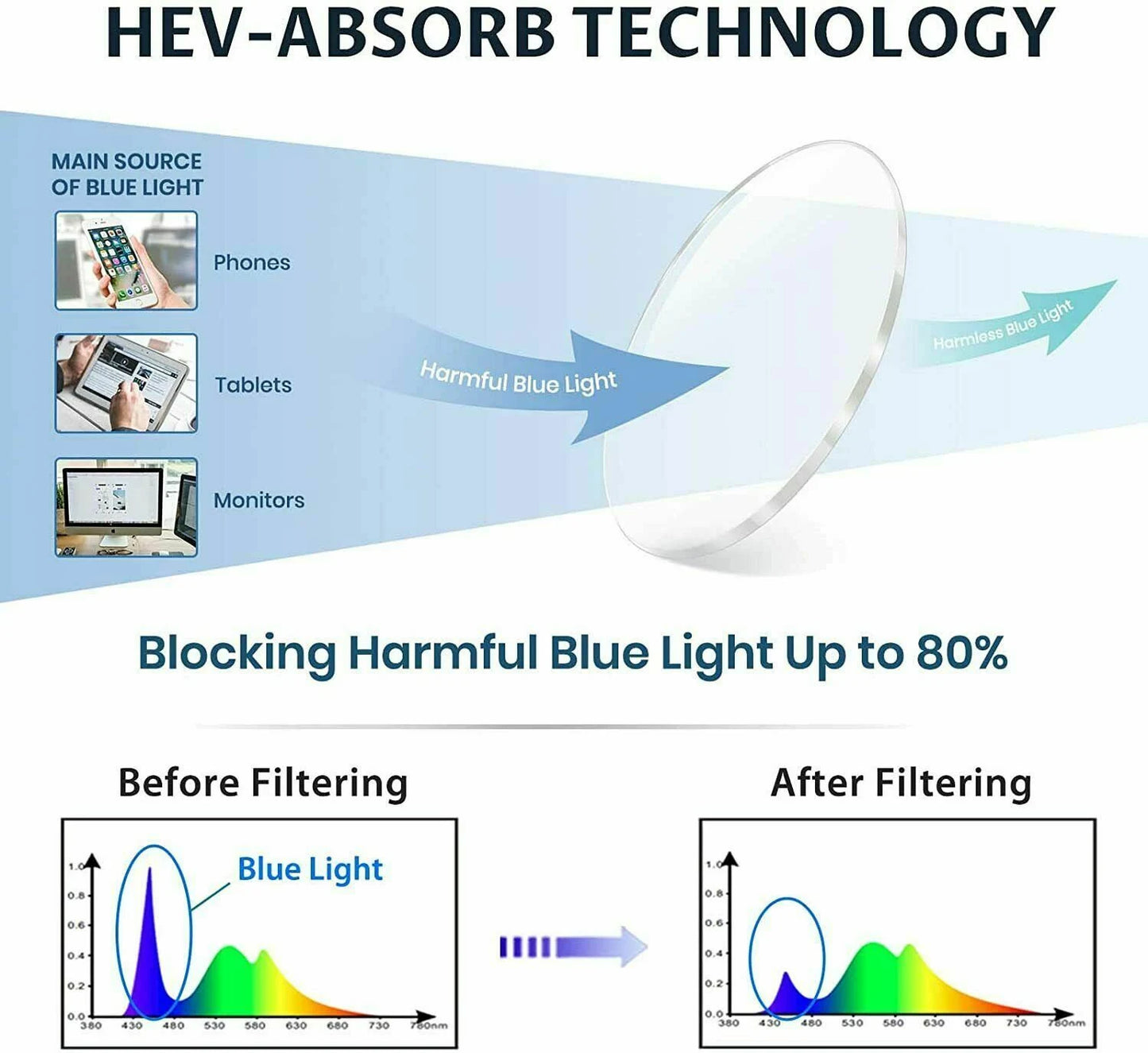 Anti UV Gaming Glasses For Blue Light Blocking Computer Smart Phone Eyewear Gamer