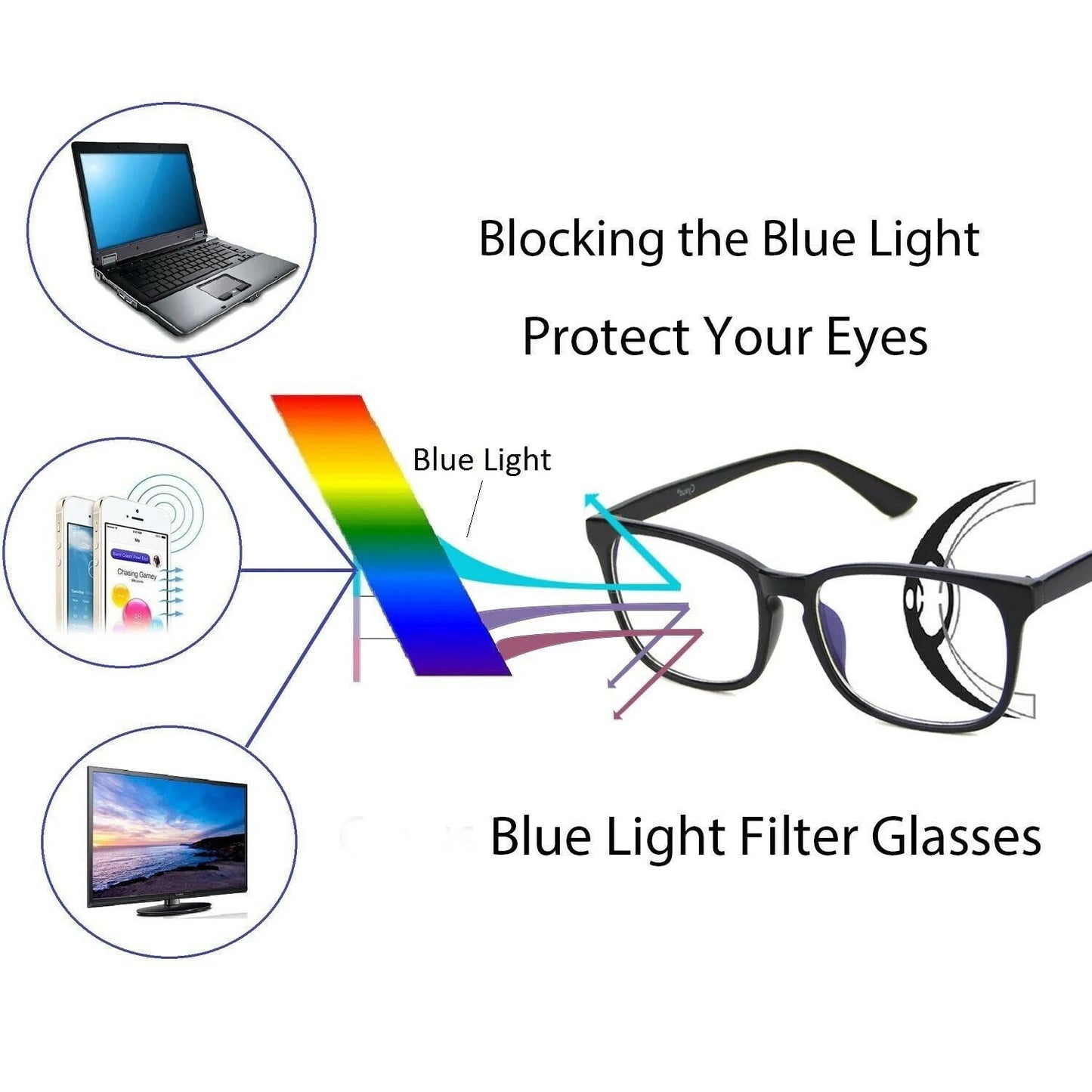 Unisex Anti Glare Blue Light Blocking Filter Glasses For Fatigue Gaming Computer